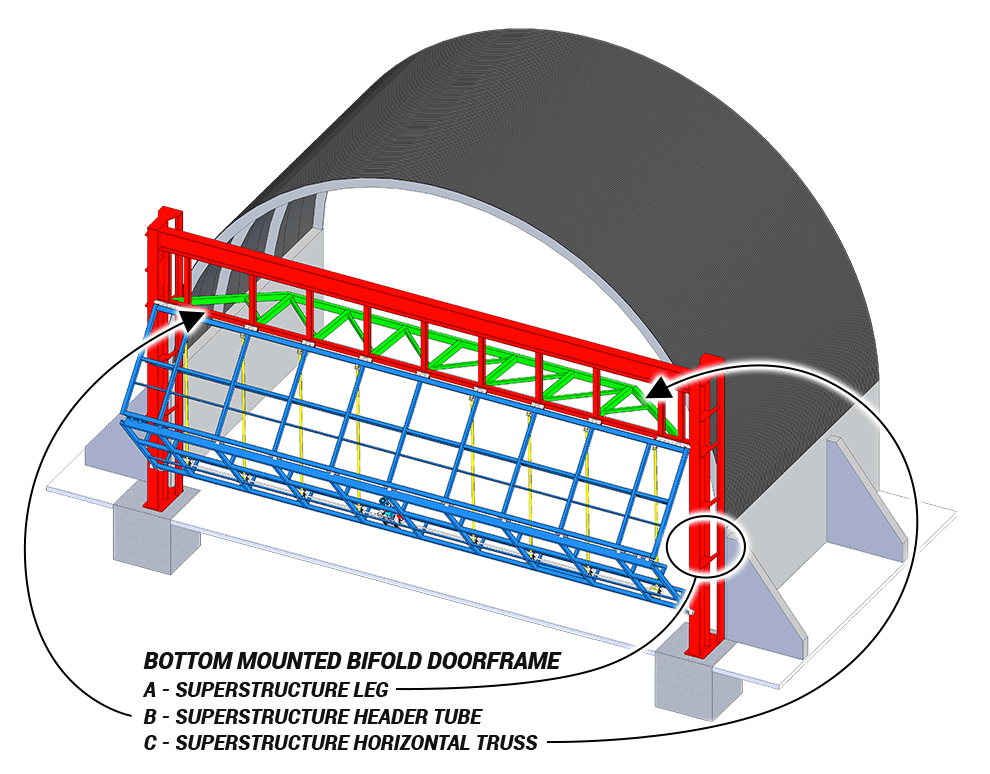 Diagram of Tri-Pod bifold door bottom-mounted subframe fitted on round building