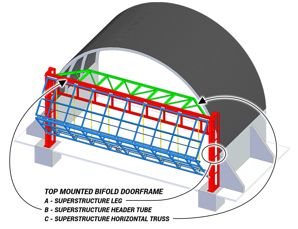 Diagram of Tri-Pod bifold door top-mounted subframe fitted on round building