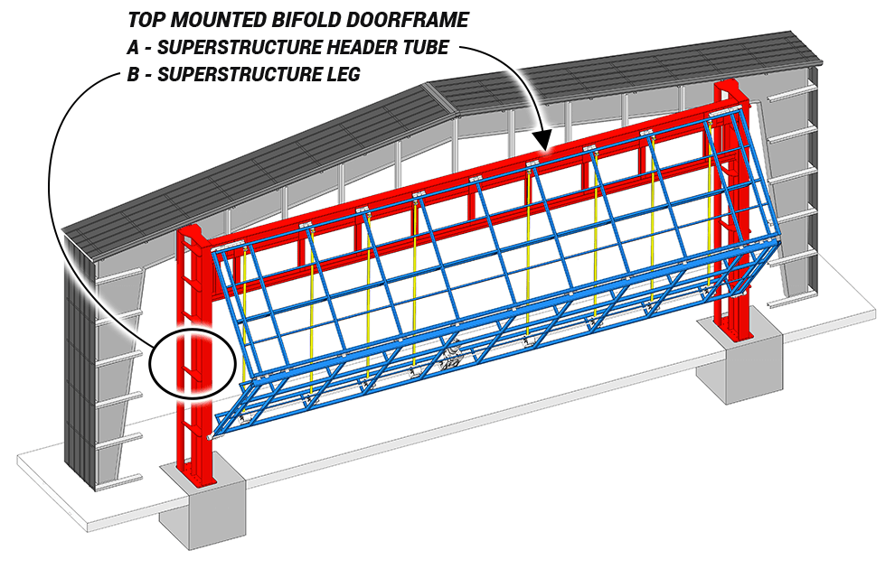Diagram of Tri-Pod bifold door top-mounted subframe fitted on square building
