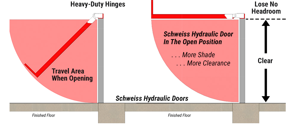 Schweiss Hydraulic Door In the Open Position - Schweiss Hydraulic Door Travel Area when Opening