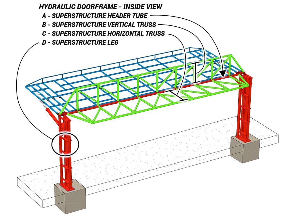 Inside view of Schweiss hydraulic doorframe showing header tube, vertical and horizonal trusses, and legs of the superstructure