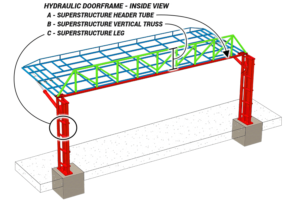 Superstructure hydraulic self supporting subframe