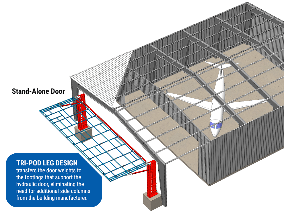 Lower Building Costs with Schweiss Superstructures . . . Stand-Alone Door . . . TriPod Leg Design