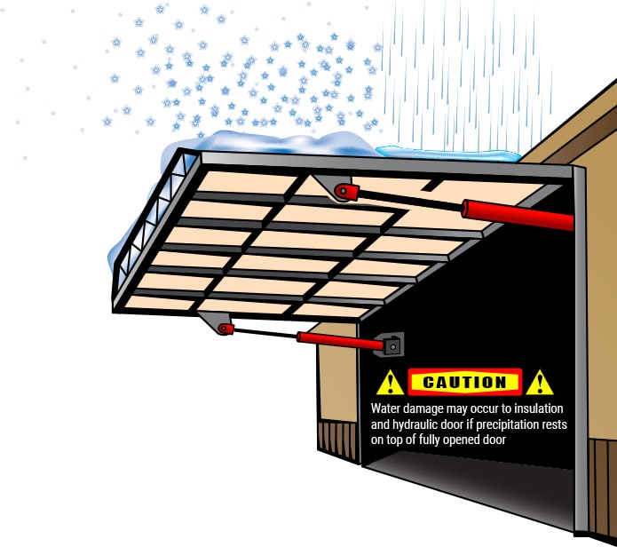 Caution: rain and snow resting on fully opened hydraulic door may cause damage