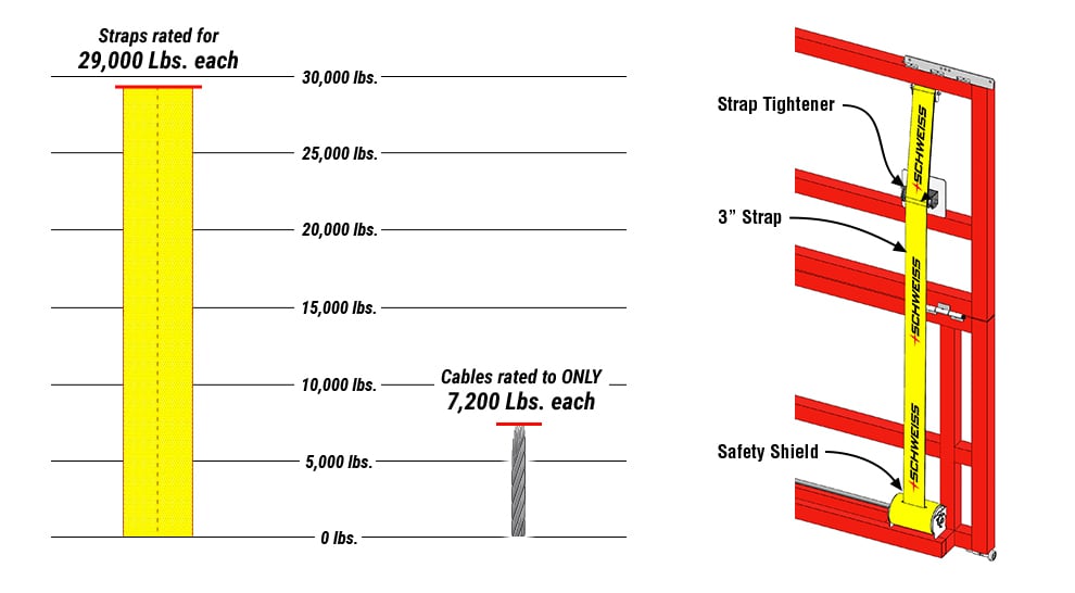 Lift Strap doors out lift cables