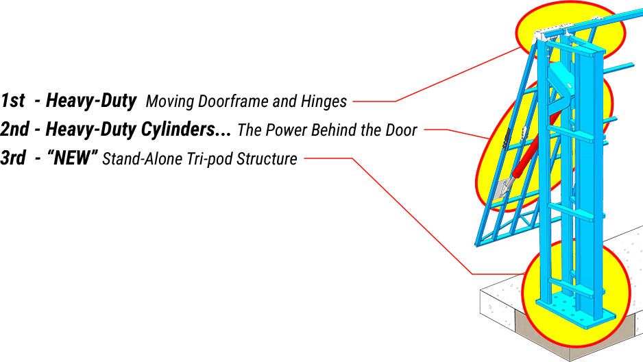 Three Major Superstructure Components