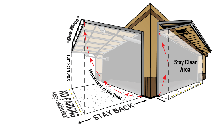 Bifold vs. hydraulic doors - movement of Schweiss Doors