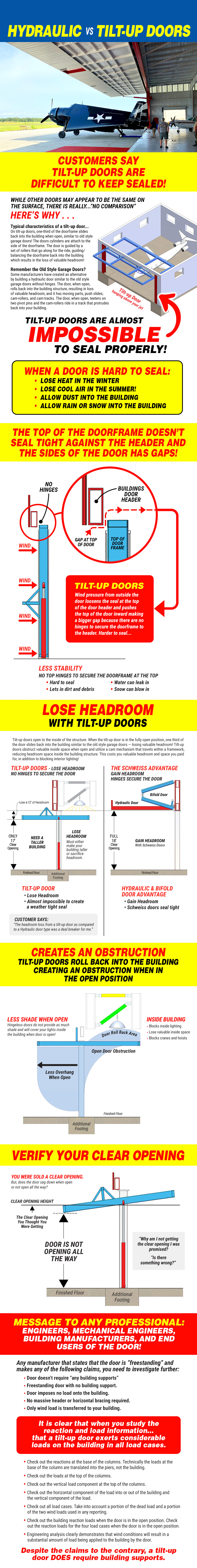 Hydraulic vs Tilt Up Doors - Hydraulic Doors Clearly Better