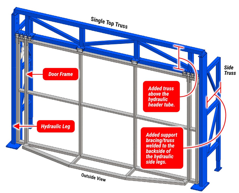 Diagram of a Texas Door by Schweiss with Single Top Truss Freestanding Header Framework