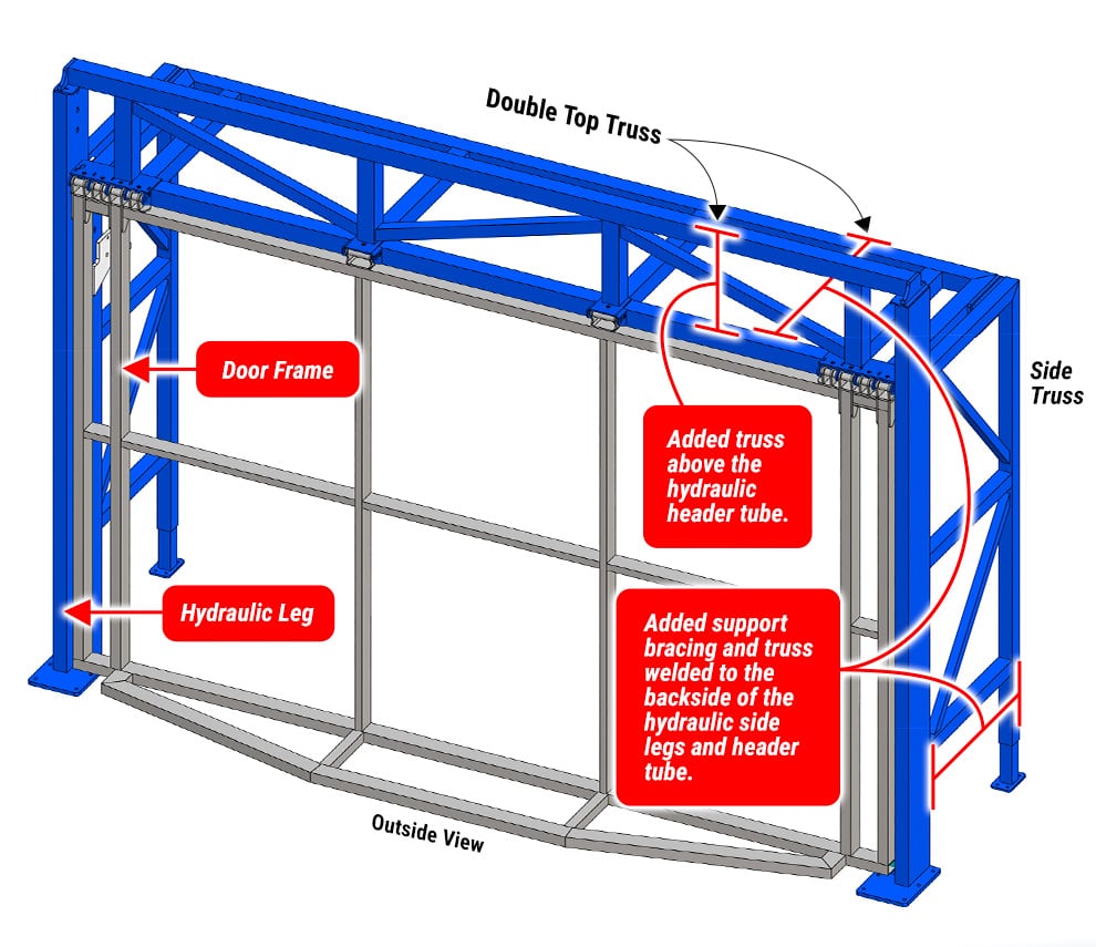 Diagram of a Texas Door by Schweiss with Double Top and Side Truss Freestanding Header Framework