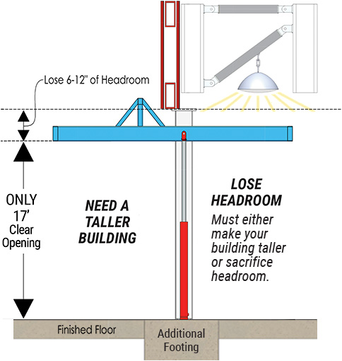 Tilt Up Doors lose headroom and are near impossible to create weather tight seal