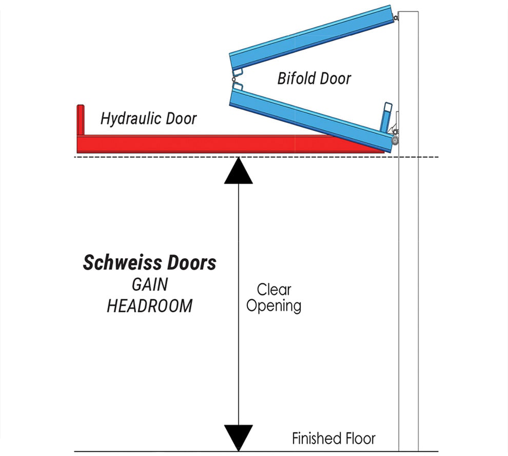 Schweiss doors clear opening vs. tilt up doors lost headroom