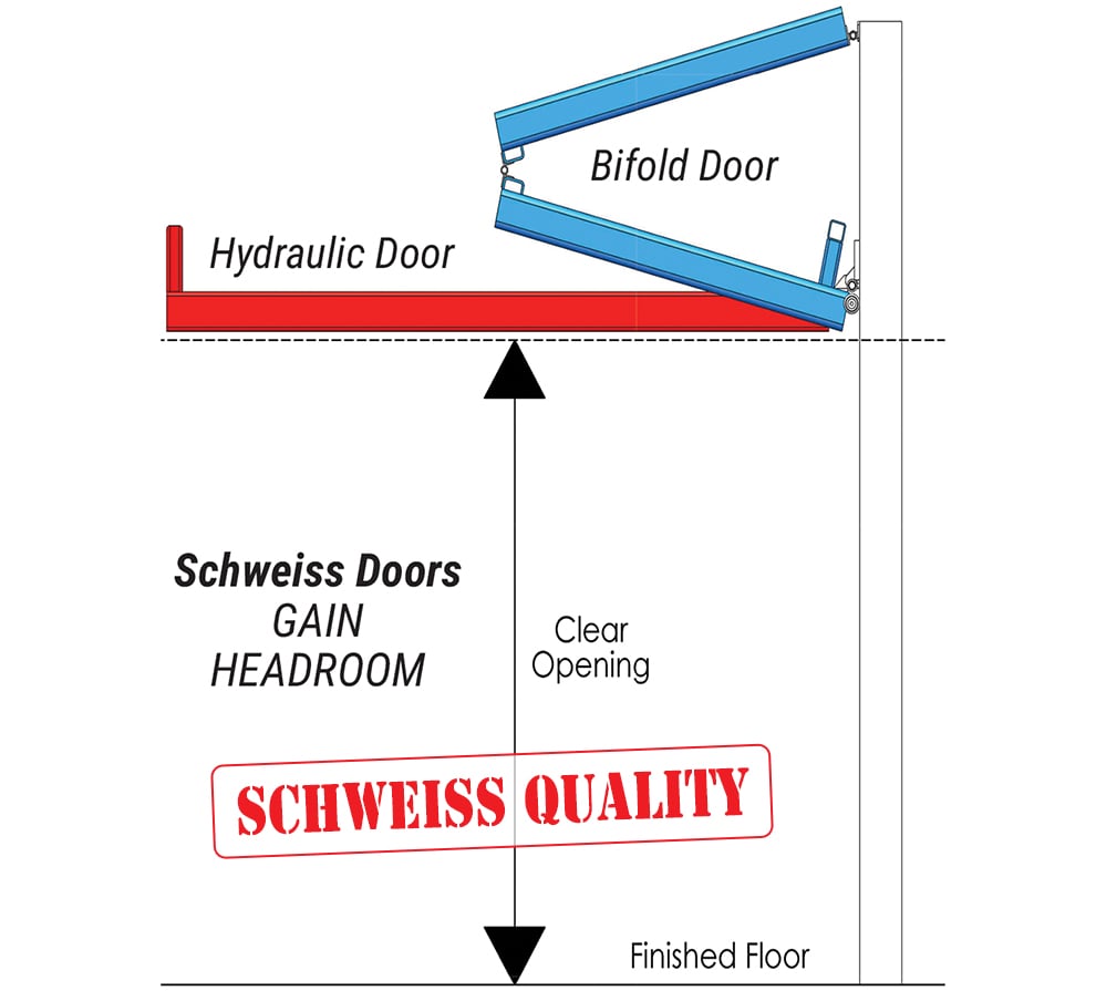Schweiss doors clear opening vs. tilt up doors lost headroom