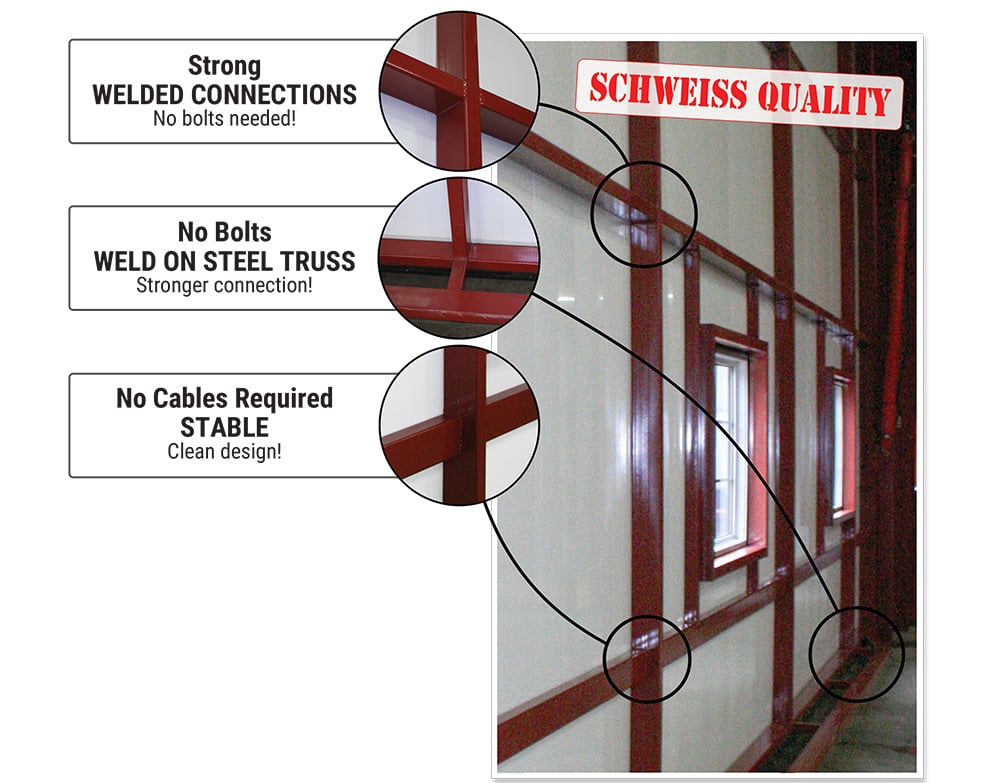 Schweiss Doors vs. Hydraulic Tilt Up Doors Installation