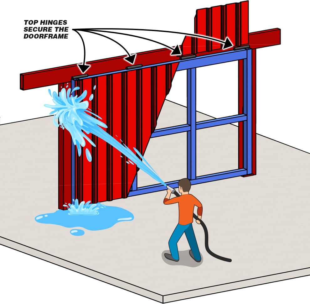 Diagram demonstrating how Hydraulic Doors pass the water test by preventing water from leaking through the door