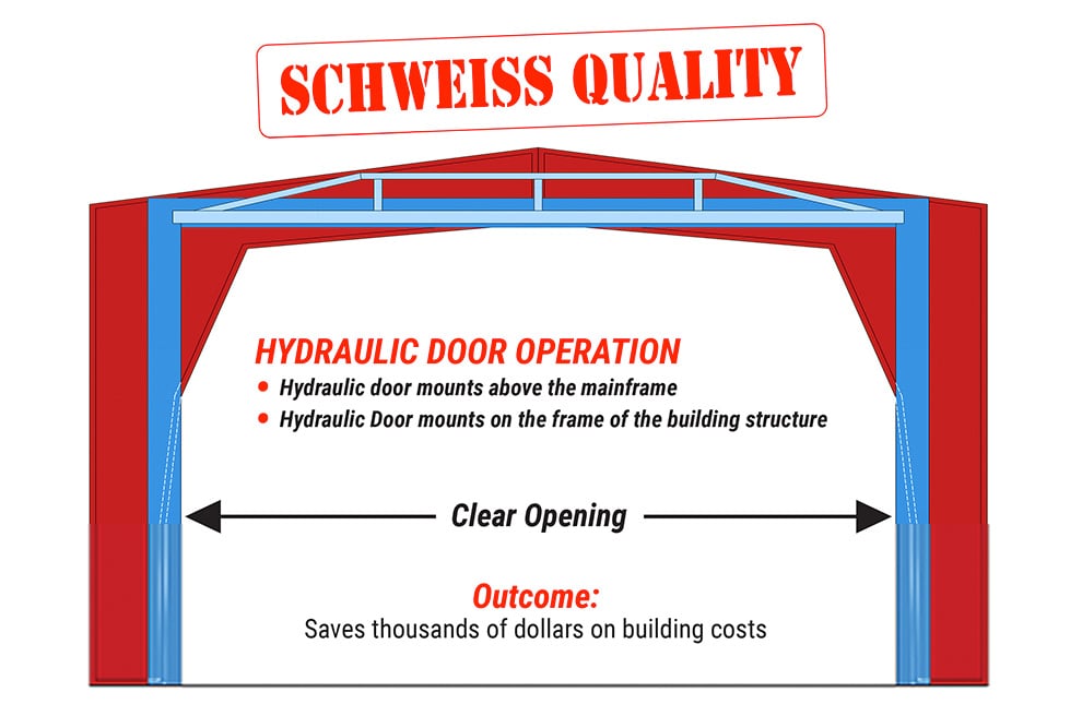 Schweiss Hydraulic Doors vs Tilt-up doors on tapered building