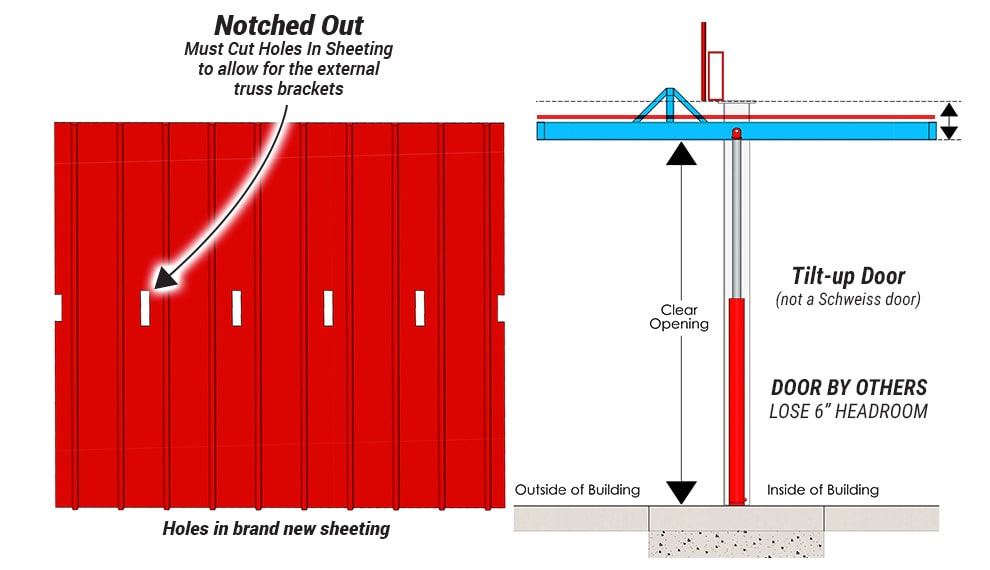 Sheeting on tilt up door needs holes that have to be sealed