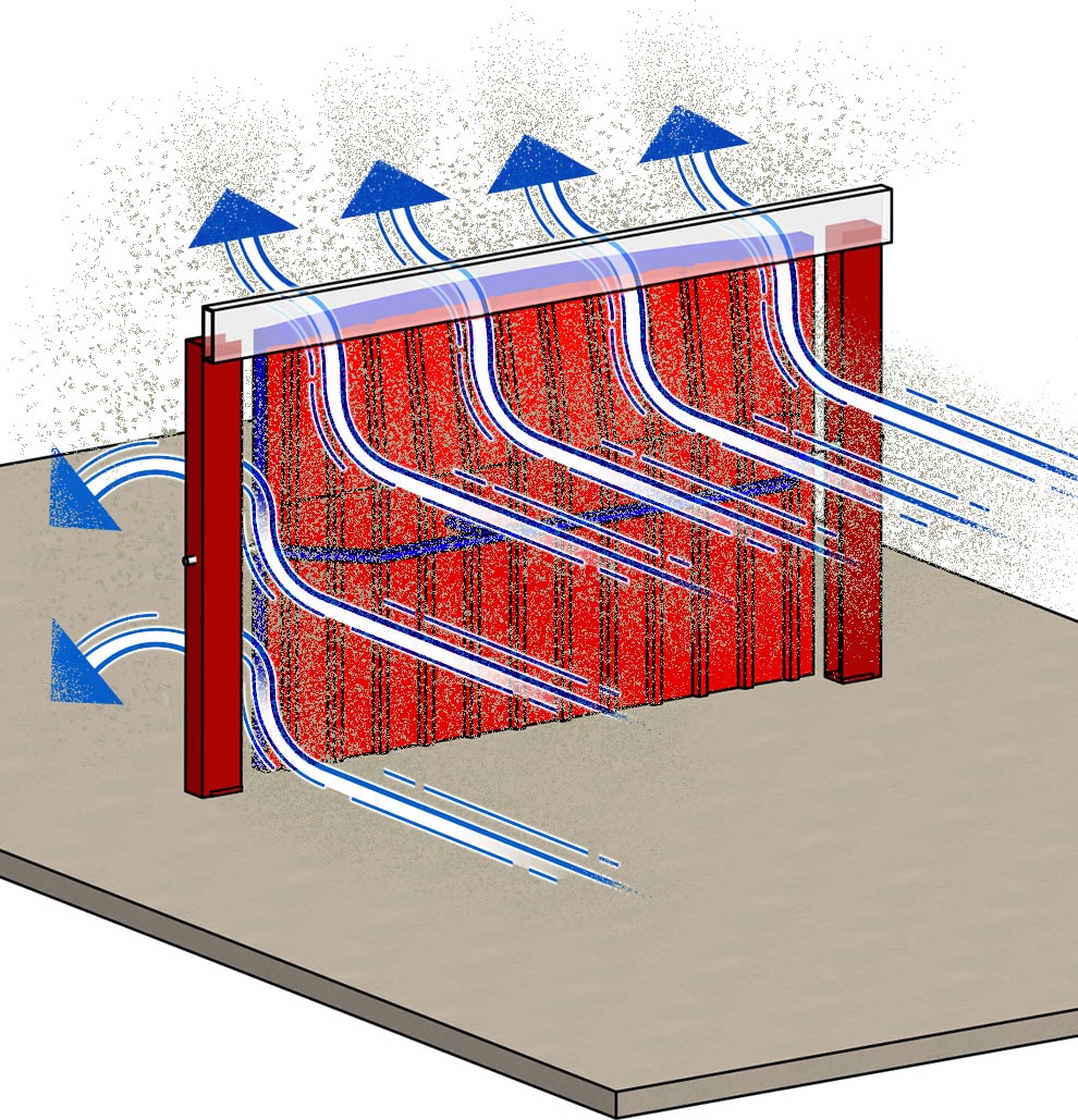 Diagram demonstrating how Tilt Up Doors fail the wind test by allowing wind to pass through the sides and top