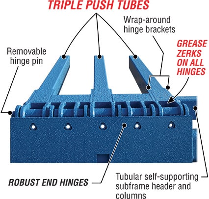 Triple push tube, heavy-duty hinges