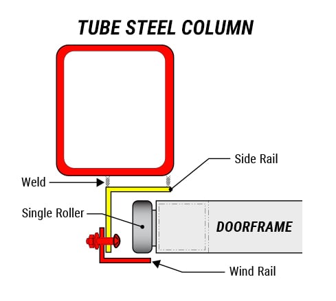 Steel building  details with Tube steel column