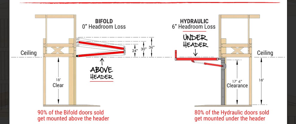 Wood building doors under vs above header