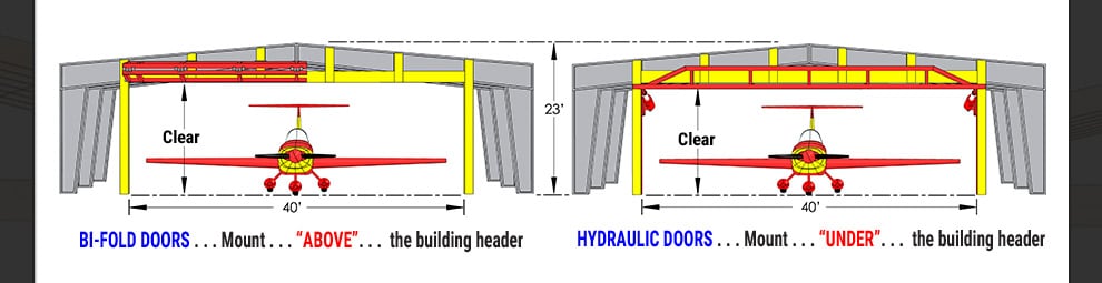 Steel building bifold vs hydraulic mount