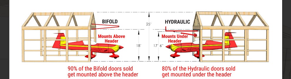 Wood building bifold vs hydraulic mount - Side view