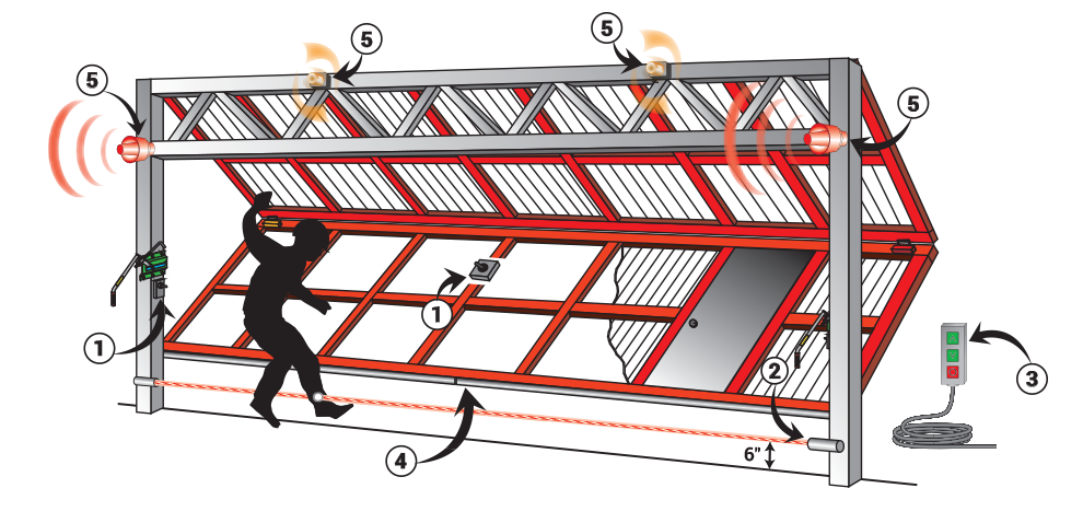 Upgrade Features Door Diagram