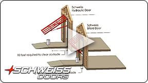 Bifold or Hydraulic Door Parking Comparison 