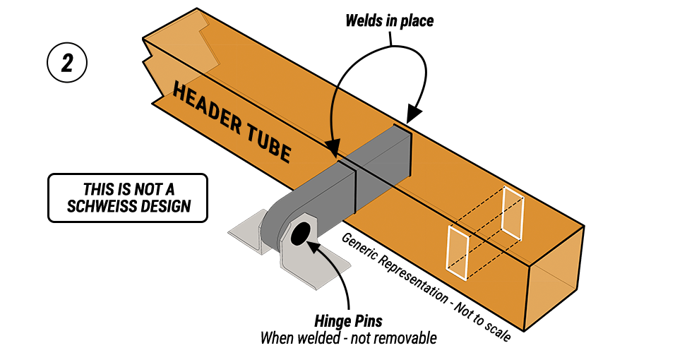 Header Tube welded to Hydraulic Hinge