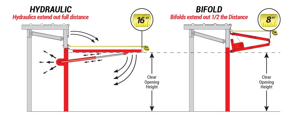 Safety of leaving door open in windy conditions