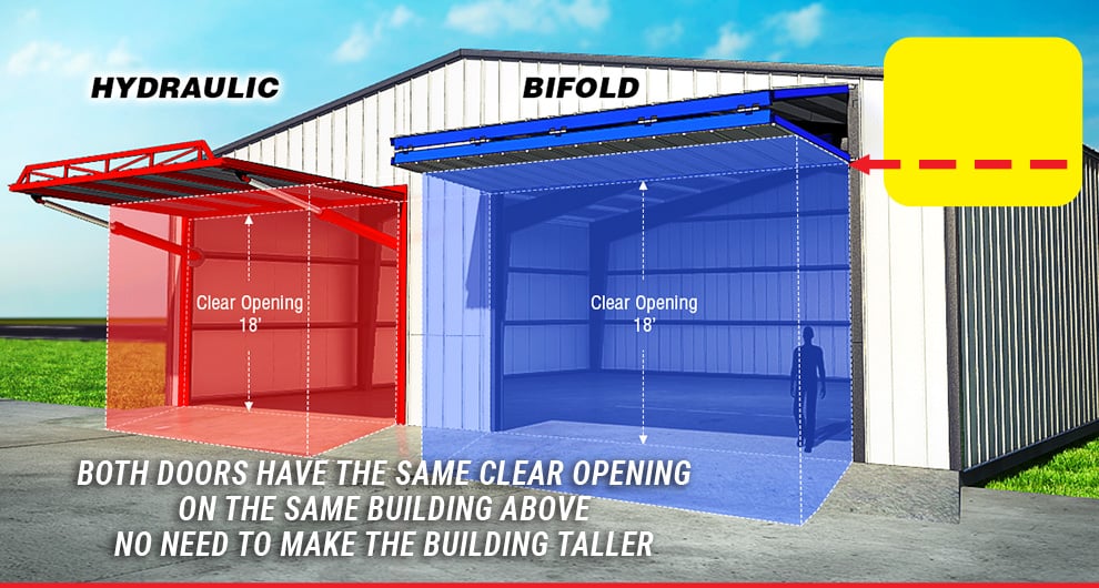 Diagram showing bifold and hydraulic doors side by side