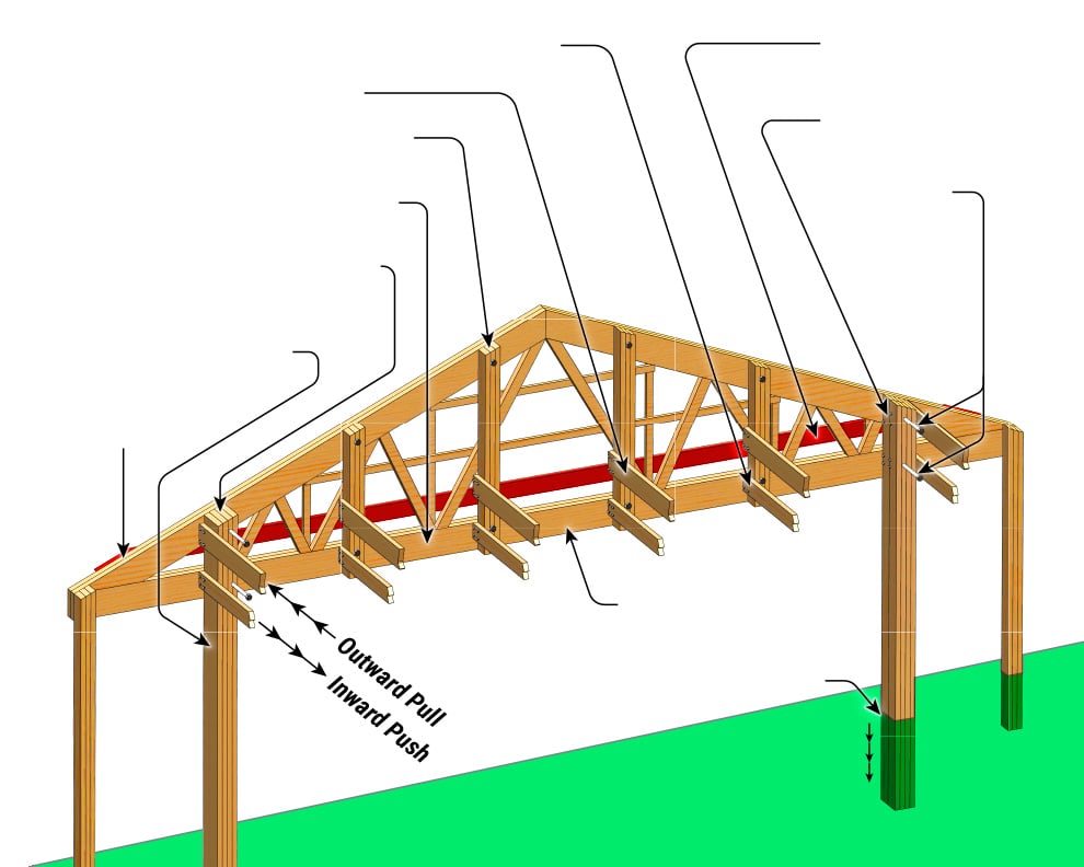 Diagram showing double rafters with back bracing