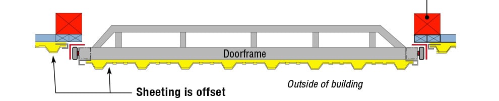 Schweiss doorframe mounted on face of building