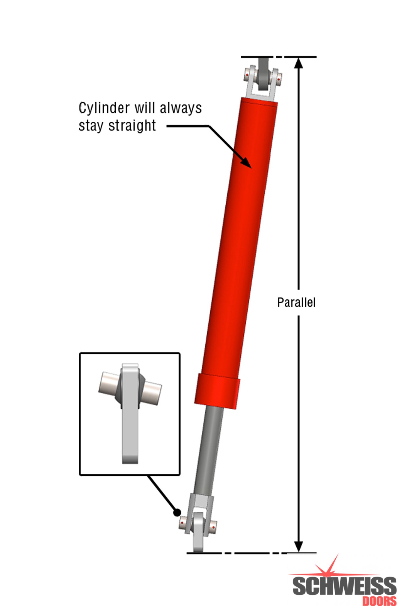 Bigger, better hydraulic door cylinders