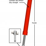 Heavy duty Schweiss cylinders with spherical bearings will never bend, bow or break.