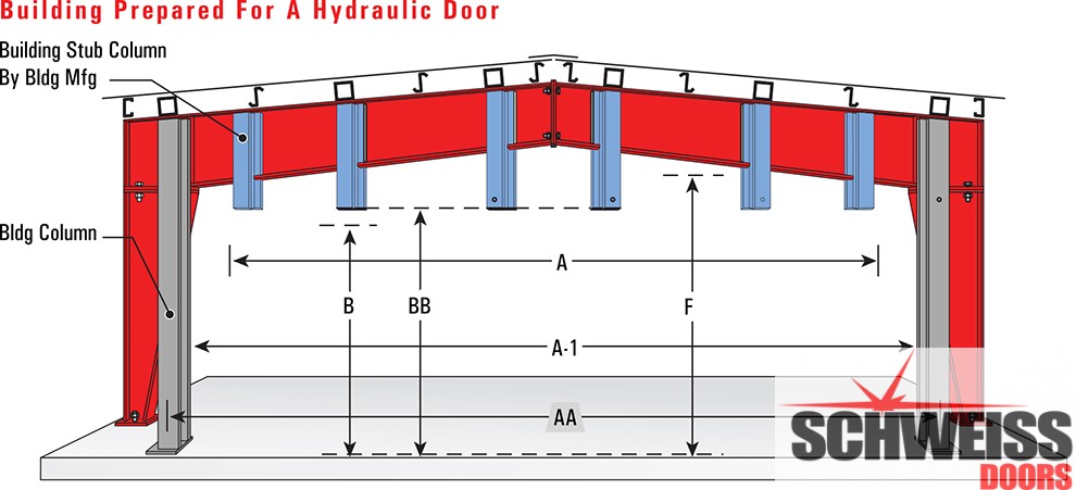 Building preparations for a hydraulic door